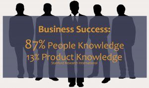 business success 87 percent people knowledge 13 percent product knowledge stanford