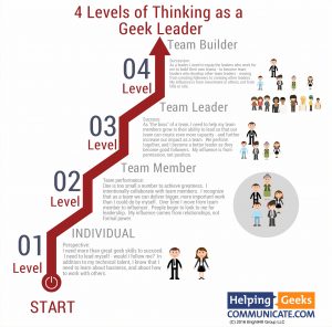 4levelsofthinkingasageekleader4292016