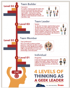 Four Levels of Thinking as a Geek Leader
