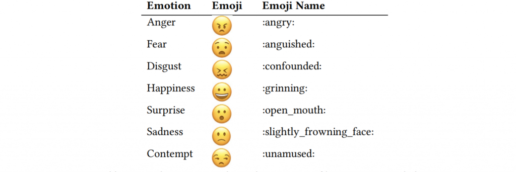 emojis from https://miro.medium.com/max/1498/1*F0e3i9CrIC9tgwElYY0FMQ.png